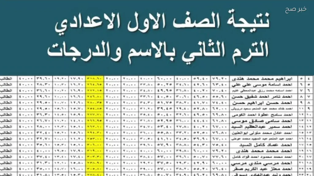 نتيجة الصف الأول الاعدادي الترم الثاني بالأسم ورقم الجلوس