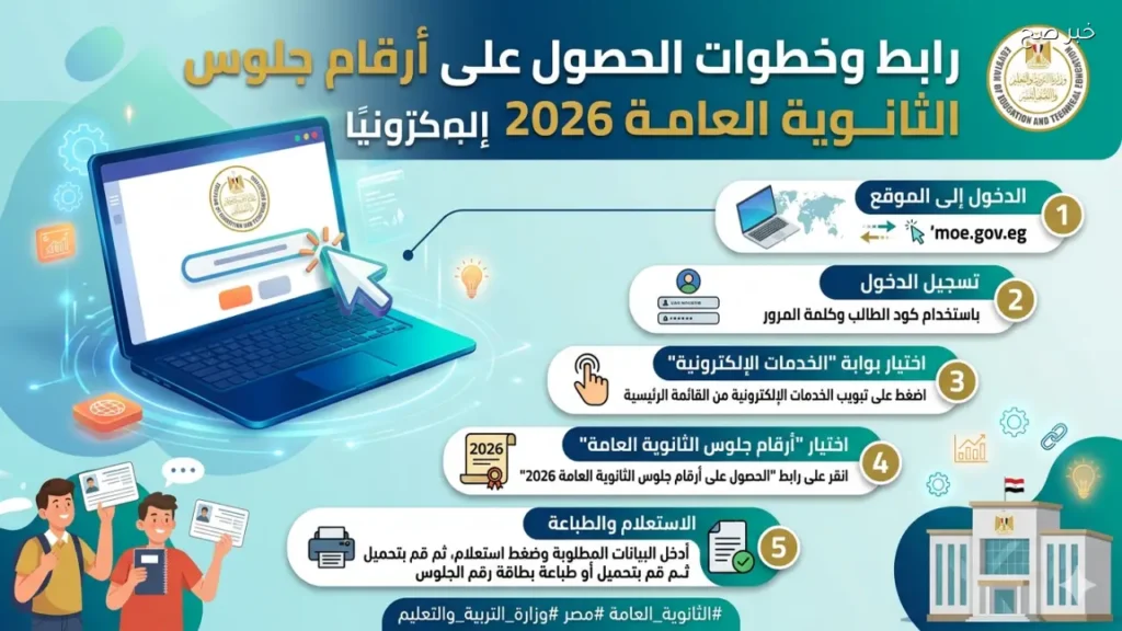 استخراج أرقام جلوس الثانوية العامة إلكترونيًا عبر موقع وزارة التربية والتعليم