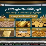 سعر الذهب اليوم في مصر بعد تحديثات الثلاثاء 26 / 5