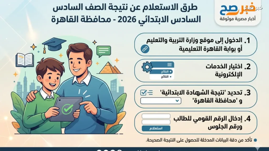 طرق الاستعلام عن نتيجة الصف السادس الابتدائي 2026 بالقاهرة وخطوات الحصول عليها