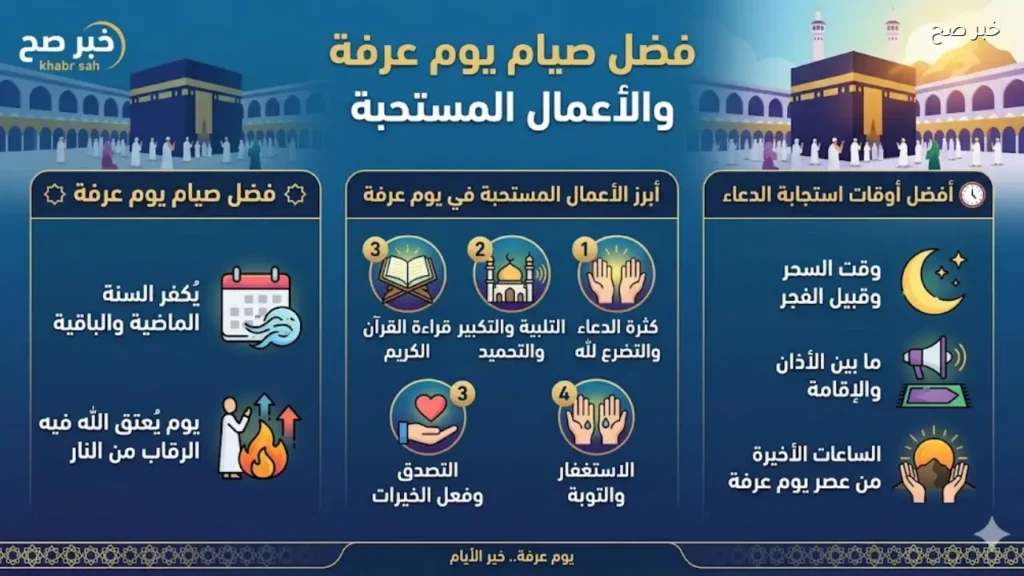 فضل صيام يوم عرفة وأبرز الأعمال المستحبة وأفضل أوقات استجابة الدعاء
