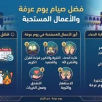 فضل صيام يوم عرفة وأبرز الأعمال المستحبة وأفضل أوقات استجابة الدعاء