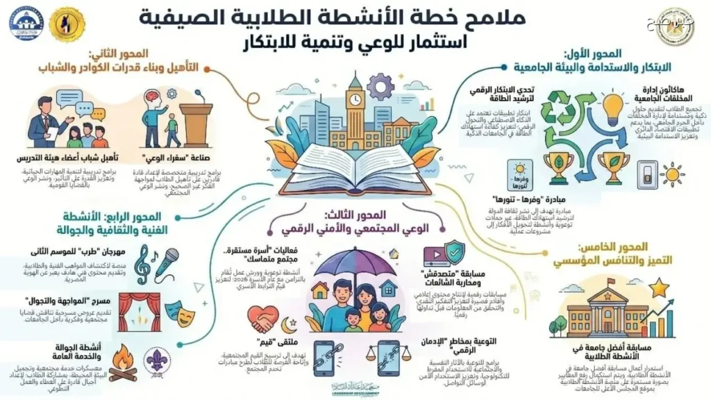 إطلاق خطة صيفية للأنشطة الطلابية لتعزيز الابتكار والوعي المجتمعي