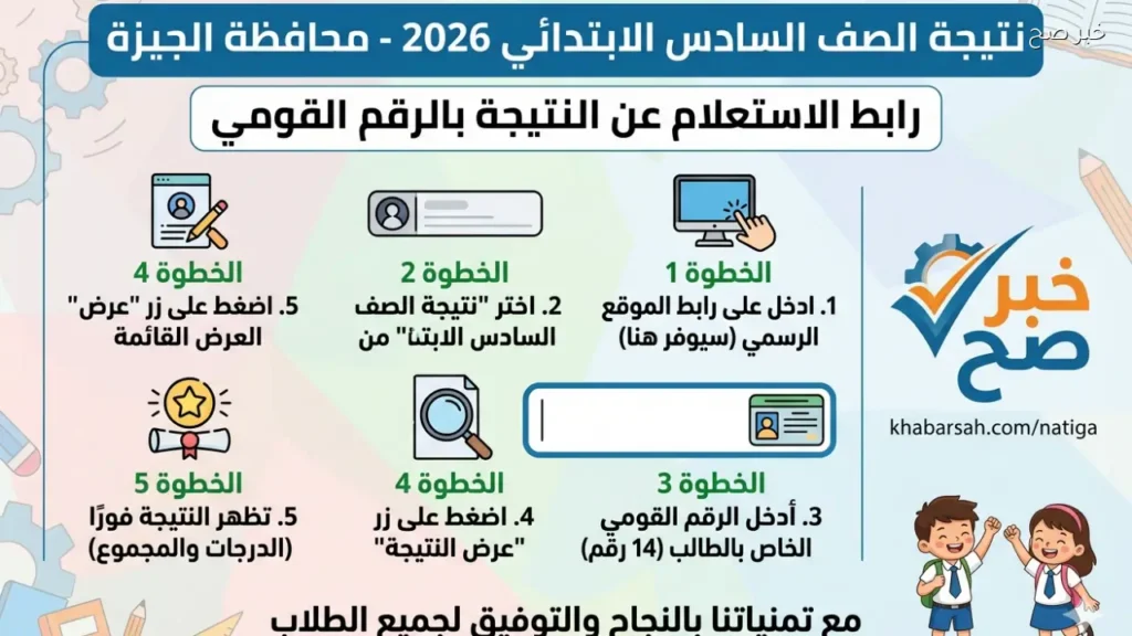 لينك نتيجة الصف السادس الابتدائي محافظة الجيزة بالرقم القومي.. خطوات الاستعلام  