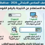 لينك نتيجة الصف السادس الابتدائي محافظة الجيزة بالرقم القومي.. خطوات الاستعلام  