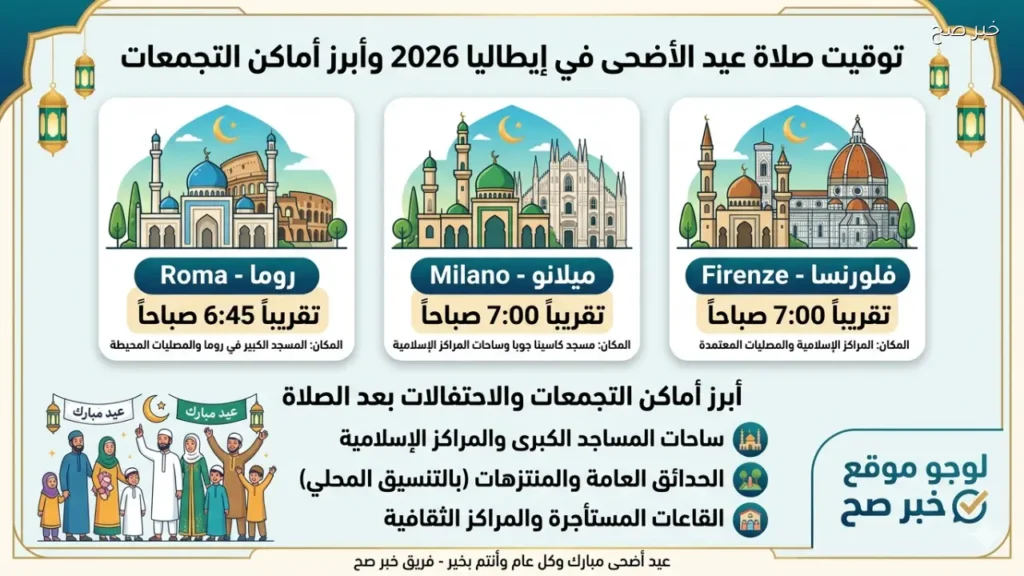 موعد صلاة عيد الأضحى في إيطاليا 2026 وأماكن تجمعات المسلمين للاحتفال