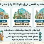 موعد صلاة عيد الأضحى في إيطاليا 2026 وأماكن تجمعات المسلمين للاحتفال