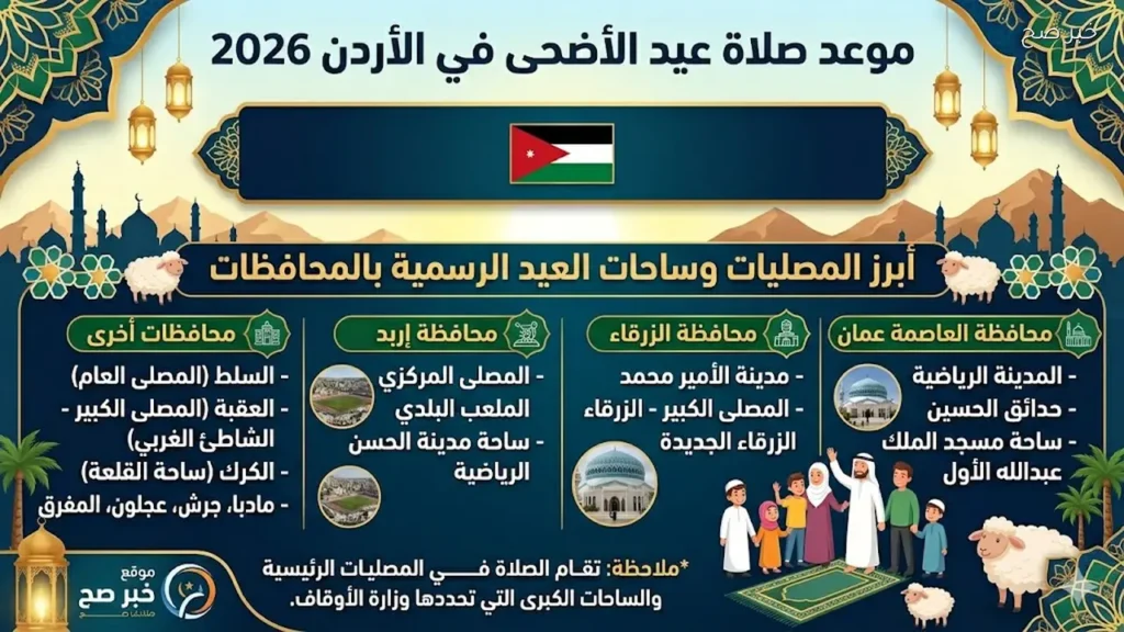 موعد صلاة عيد الأضحى في الأردن 2026 وأماكن المصليات الرسمية بالمحافظات