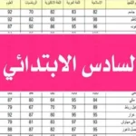 موعد نتائج السادس ابتدائي العراق الدور الأول في المحافظات