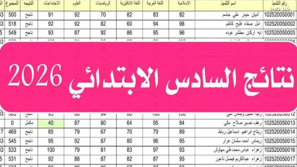 الآن استعلم نتائج السادس الابتدائي في العراق الفصل الدراسي الثاني متاحة عبر نتائجنا بصيغة PDF