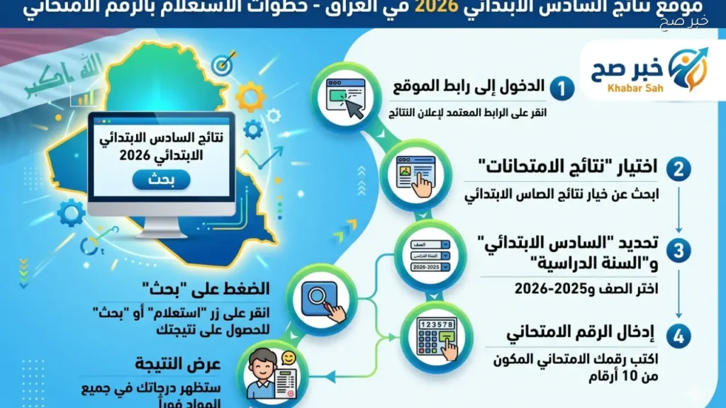 موقع نتائج السادس الابتدائي في العراق وخطوات الاستعلام بالرقم الامتحاني