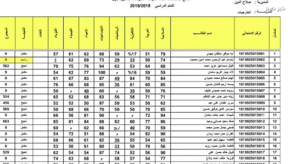 نتائج السادس الابتدائي دور اول بالعراق من موقع الوزارة