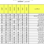 نتائج السادس الابتدائي دور اول بالعراق من موقع الوزارة