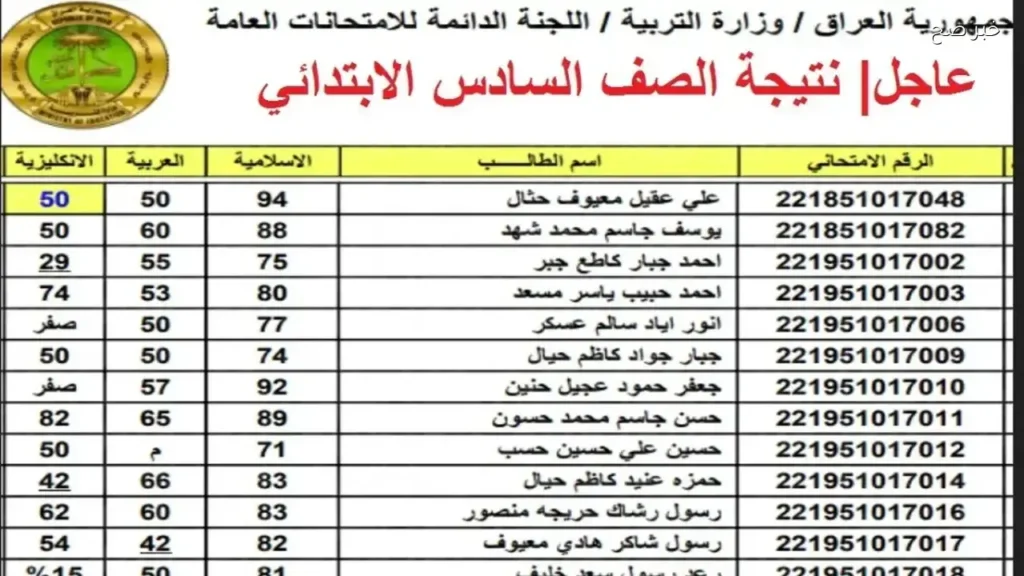 رابط نتائج السادس الابتدائي 2026 في العراق متاح قريبًا