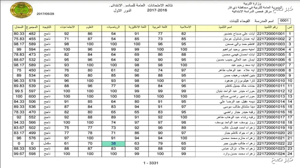 طريقة استخراج نتائج السادس الابتدائي الدور الاول 2026 وزارة التربية ونتائجنا
