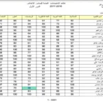 طريقة استخراج نتائج السادس الابتدائي الدور الاول 2026 وزارة التربية ونتائجنا
