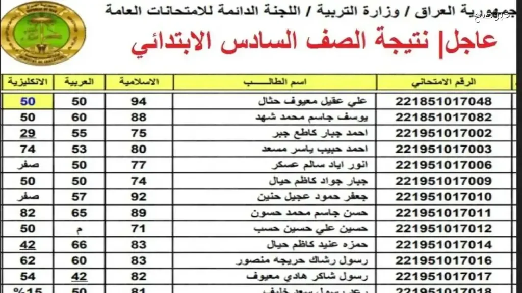 ترقبوا الظهور.. نتائج السادس الابتدائي 2026 العراق في العديد من المحافظات
