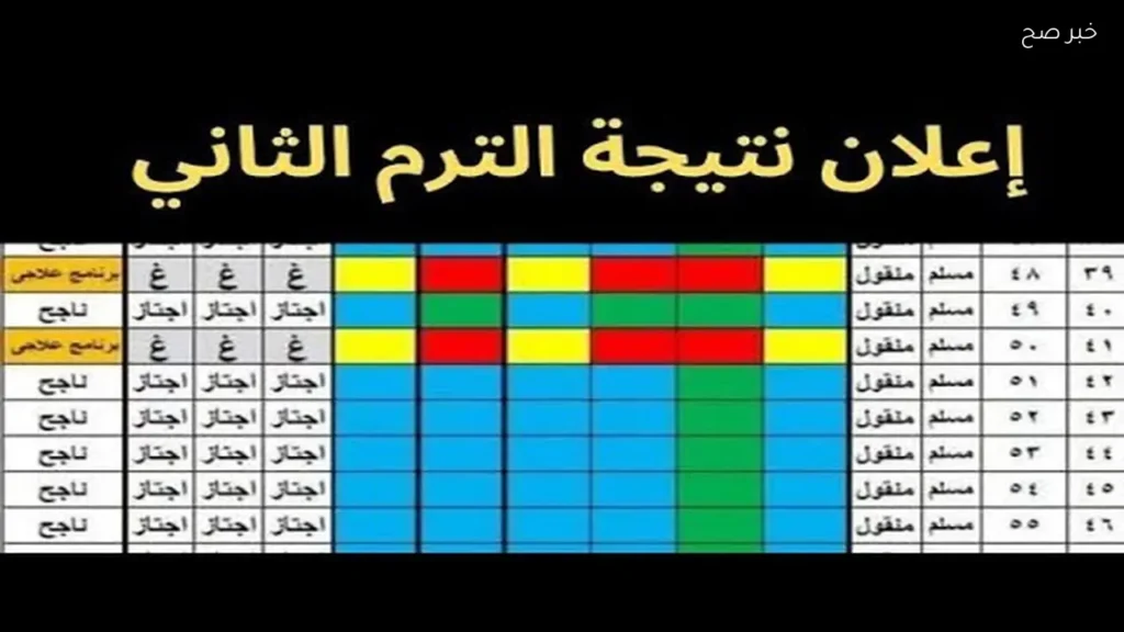 موعد ظهور نتيجة الترم الثاني 2026 محافظة الإسكندرية