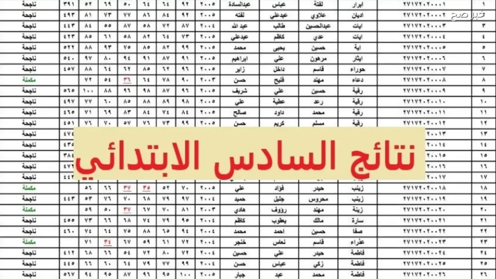 نتيجة الصف السادس الابتدائي الترم الثاني بالأسم ورقم الجلوس