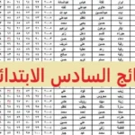 نتيجة الصف السادس الابتدائي الترم الثاني بالأسم ورقم الجلوس