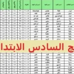 نتيجة الصف السادس الابتدائي الدور الأول 2026 في العراق