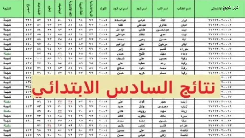 الآن نتائج السادس الابتدائي في العراق عبر موقع نتائجنا بصيغة PDF