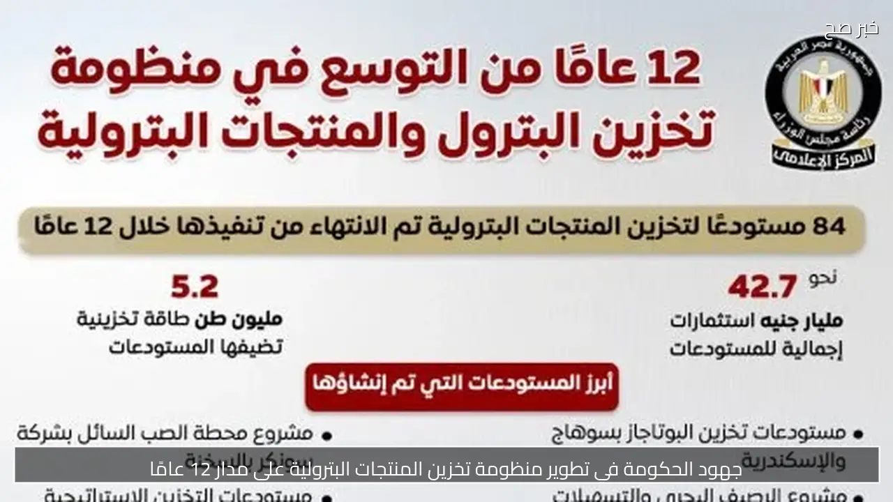 جهود الحكومة في تطوير منظومة تخزين المنتجات البترولية على مدار 12 عامًا