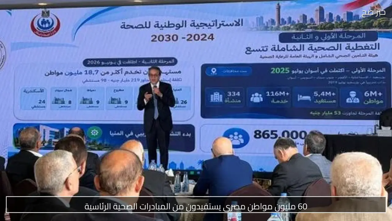 60 مليون مواطن مصري يستفيدون من المبادرات الصحية الرئاسية